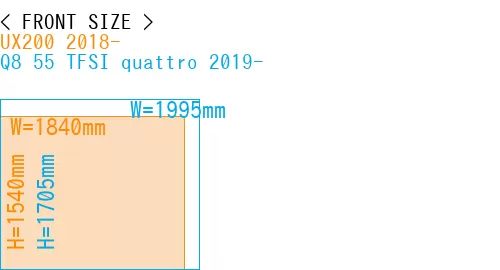 #UX200 2018- + Q8 55 TFSI quattro 2019-